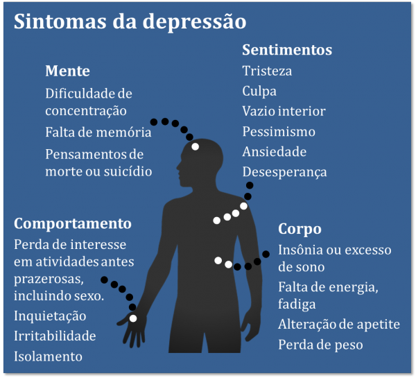 depressão